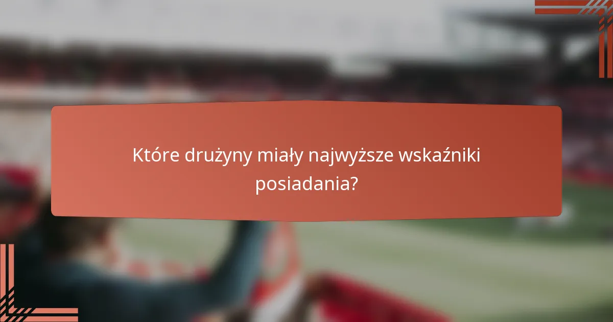 Które drużyny miały najwyższe wskaźniki posiadania?
